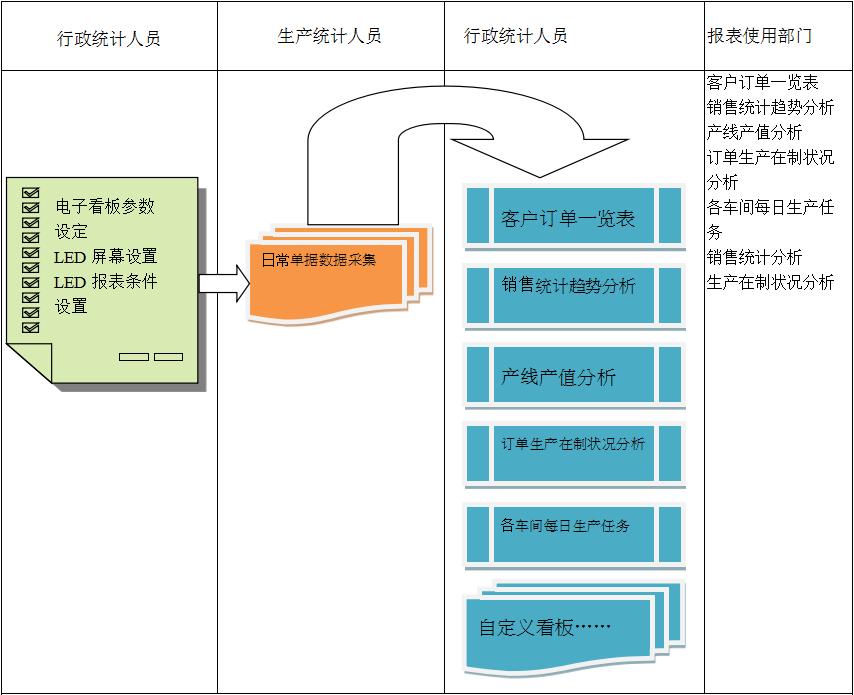 使用电商ERP乐动注册官网_乐动(中国)
进行订单管理有哪些好处?