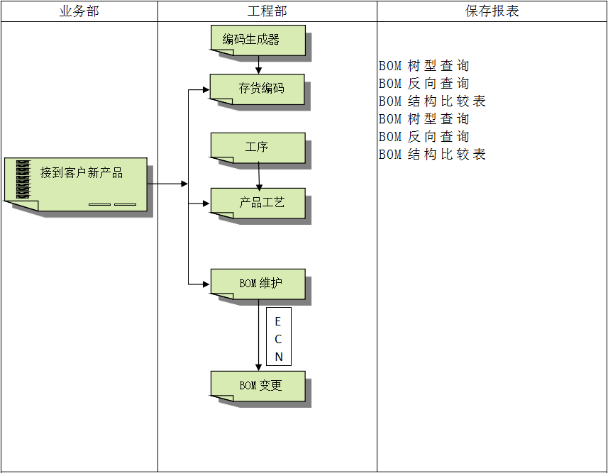 企业建设乐动注册官网_乐动(中国)ERP管理乐动注册官网_乐动(中国)
有多重要?
