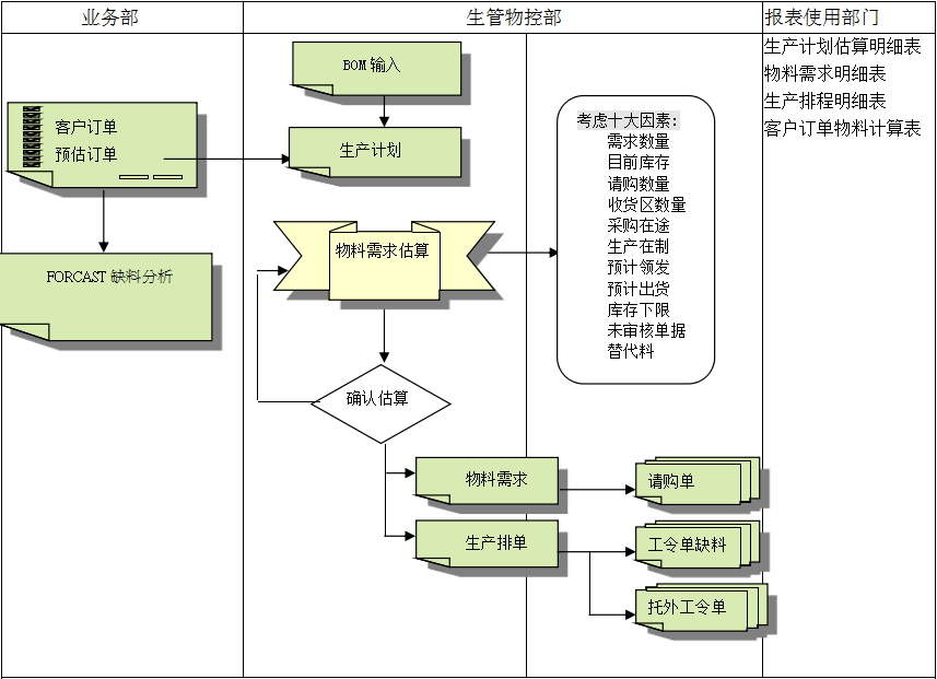 ERP乐动注册官网_乐动(中国)
的三大维度管理