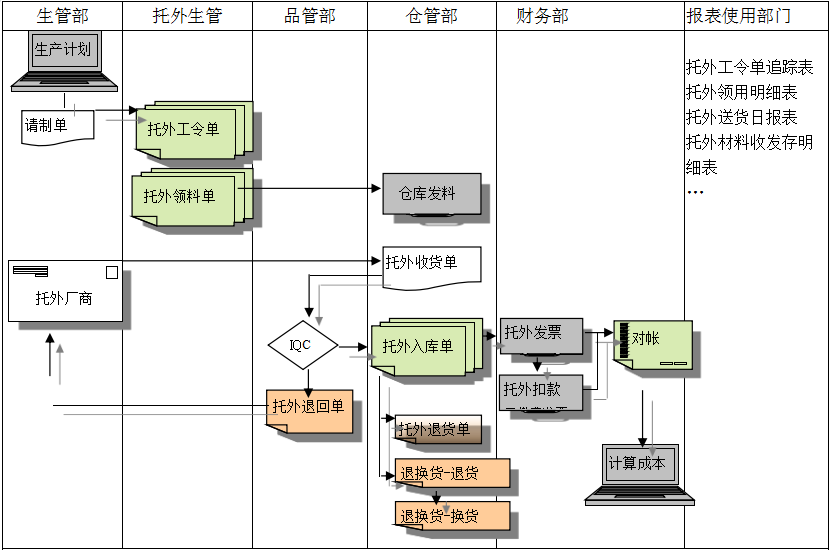ERP乐动注册官网_乐动(中国)
给企业内部控制带来哪些影响及风险?