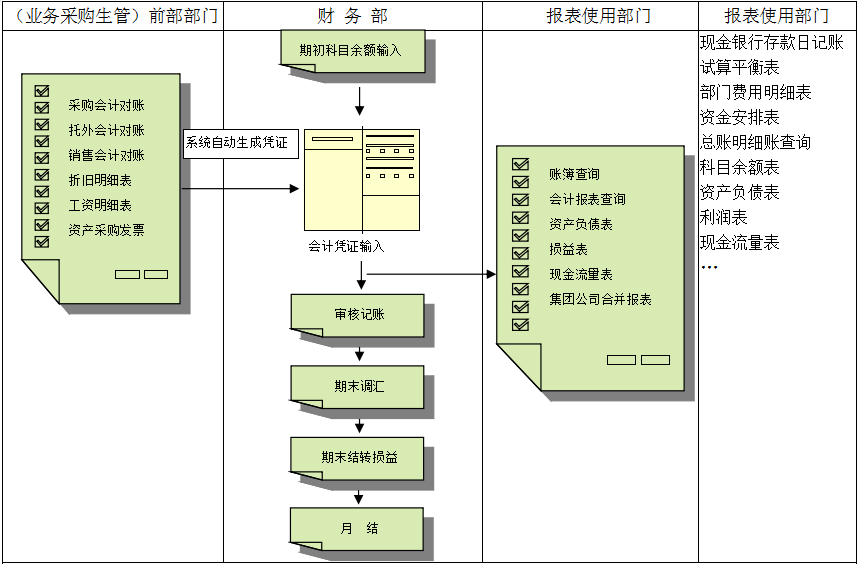 erp乐动注册官网_乐动(中国)
对财务管理有着重大意义?