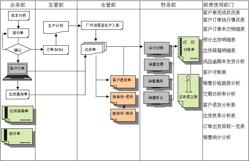 erp乐动注册官网_乐动(中国)
实施前要做好基础管理