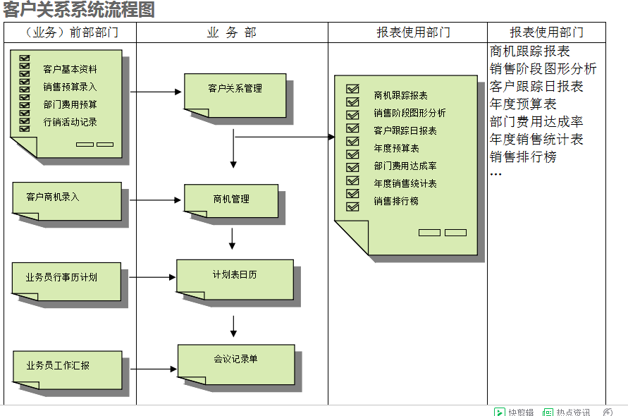　ERP乐动注册官网_乐动(中国)
的具体操作步骤是怎样的