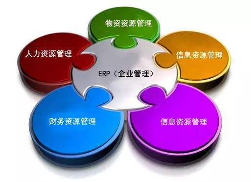 ERP乐动注册官网_乐动(中国)
是所有行业都适用吗?