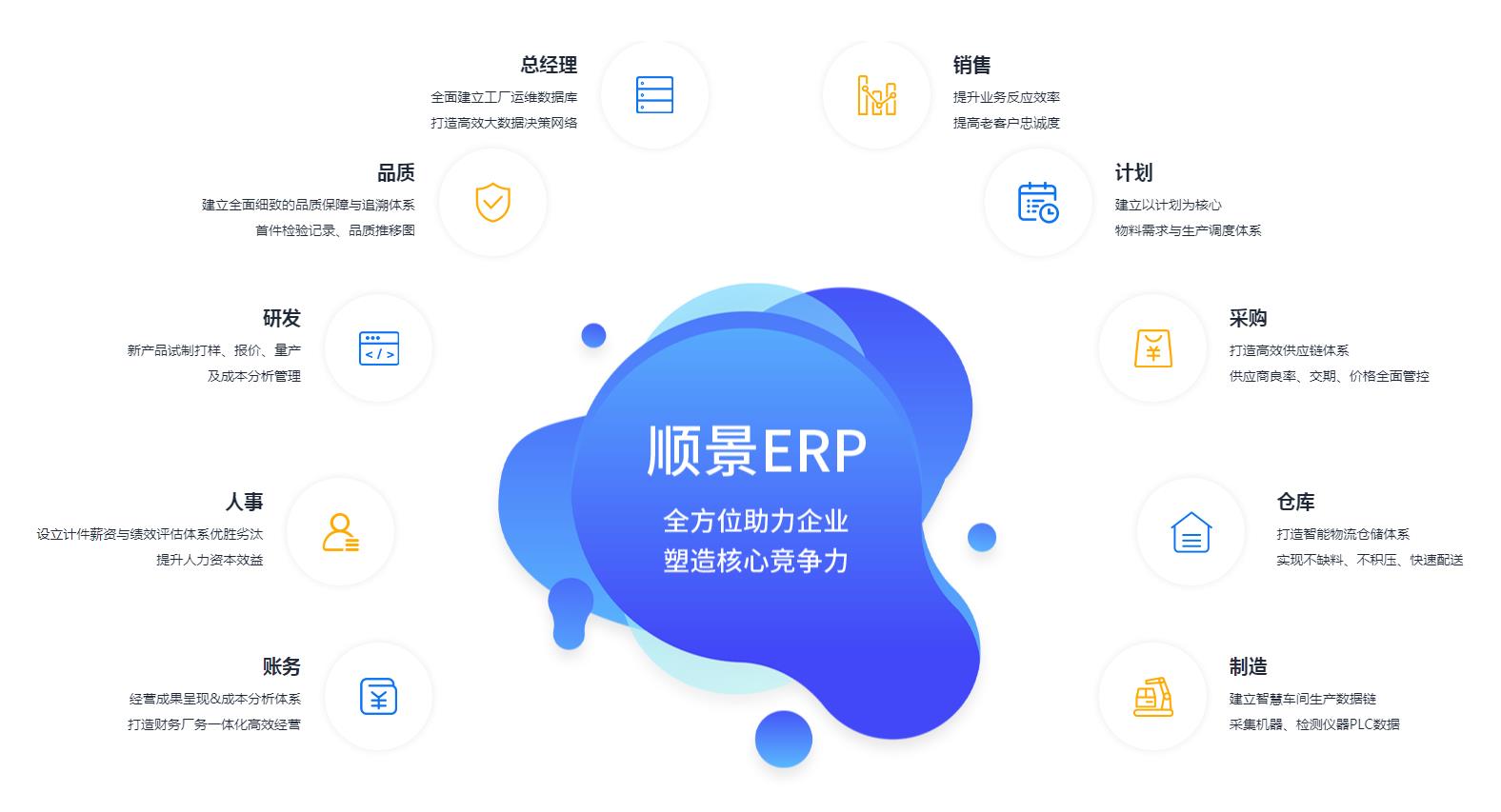 中小企业如何快速实施ERP管理乐动注册官网_乐动(中国)
?