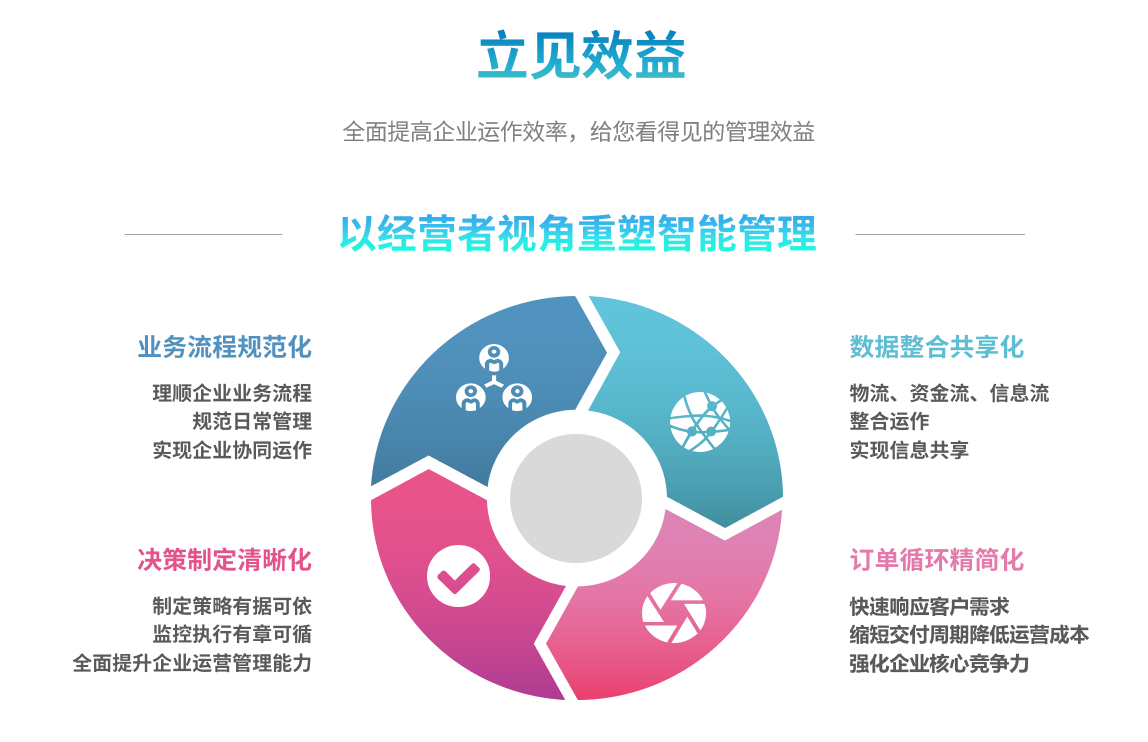 erp乐动注册官网_乐动(中国)
能自己学吗?