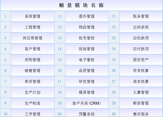 ERP乐动注册官网_乐动(中国)
是什么意思?