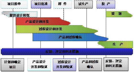 什么是ERP乐动注册官网_乐动(中国)
的核心?