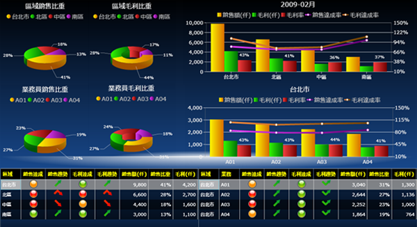 ERP软件乐动注册官网_乐动(中国)
的基础数据如何快速管理?