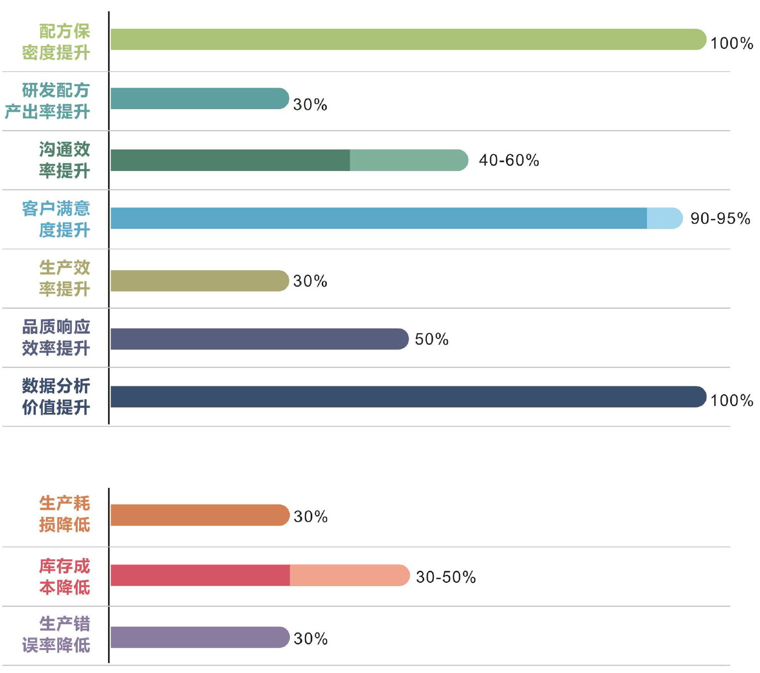 乐动注册官网_乐动(中国)化工云应用效果总结 乐动注册官网_乐动(中国)化工云应用效果总结